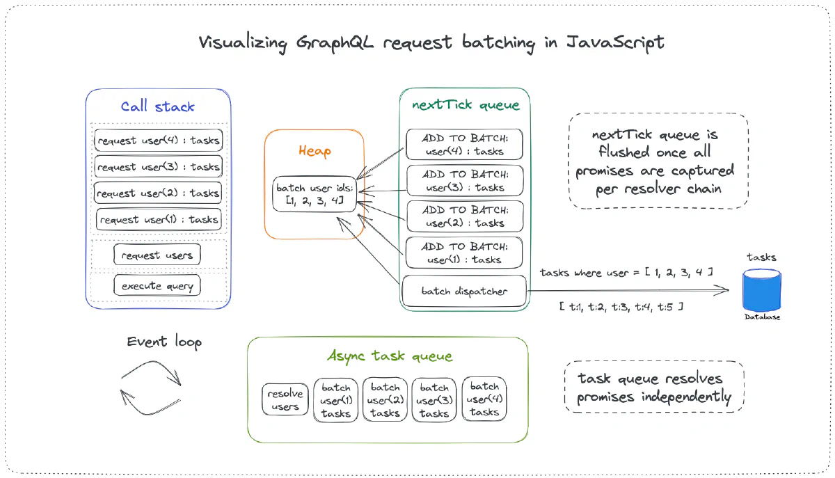Visualizing process.nextTick() task queue for our task board